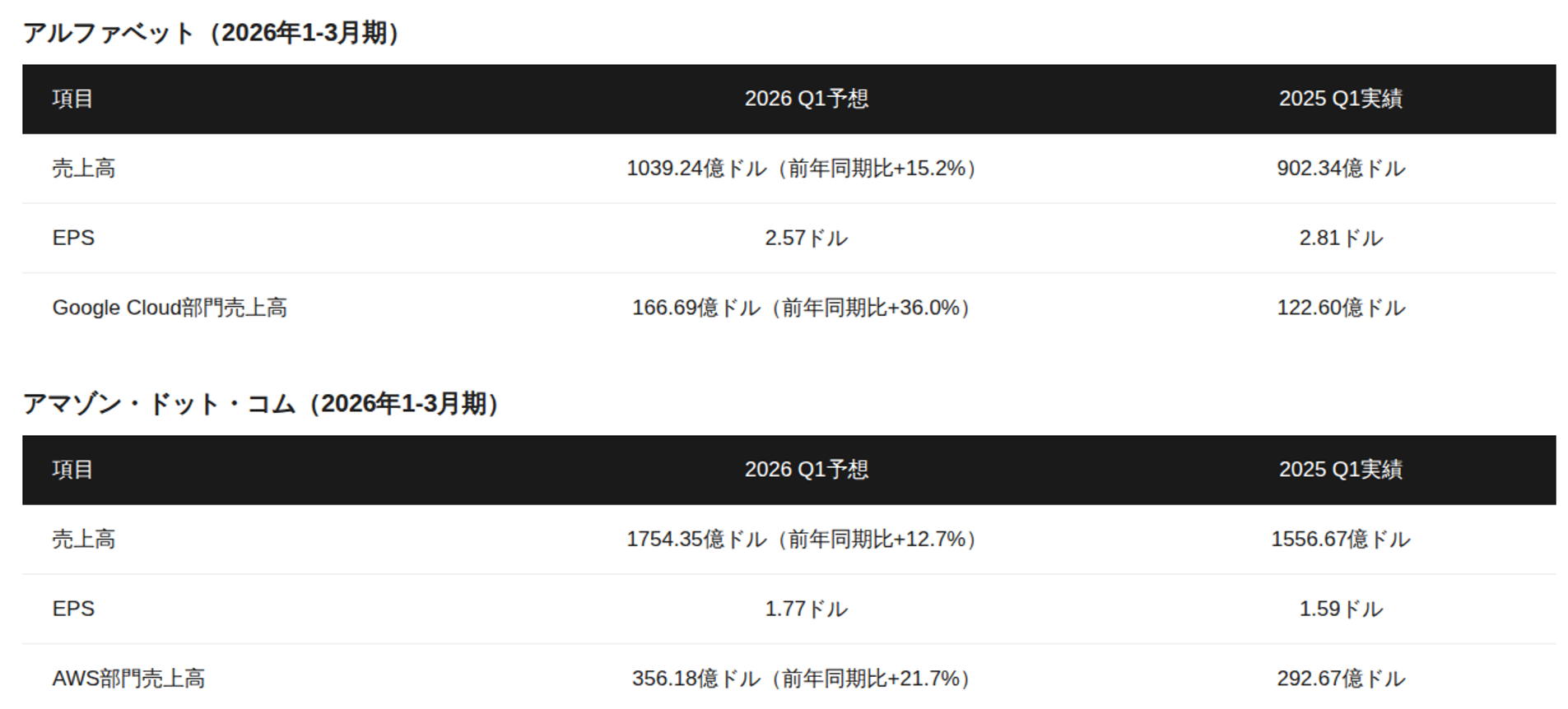 FY2026 Q1の見通し