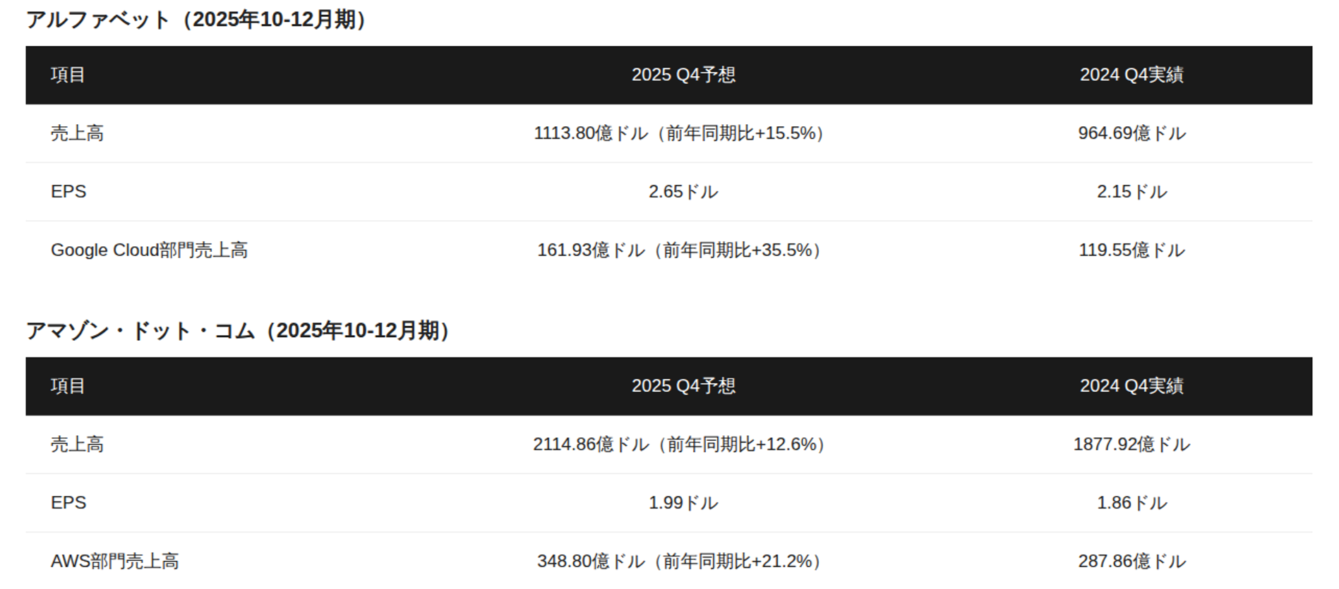 FY2025 Q4の見通し