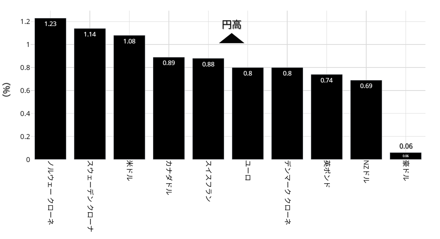 日本円の変動率：9月29日～30日