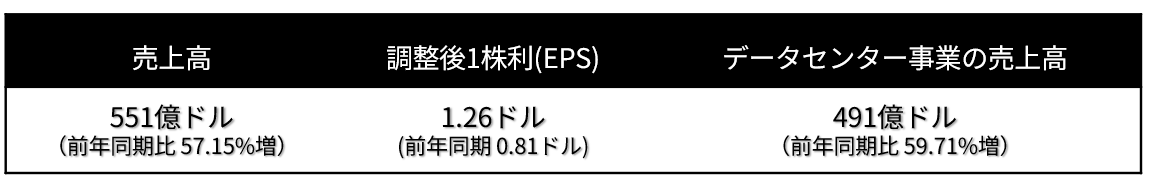 第3四半期コンセンサス予想