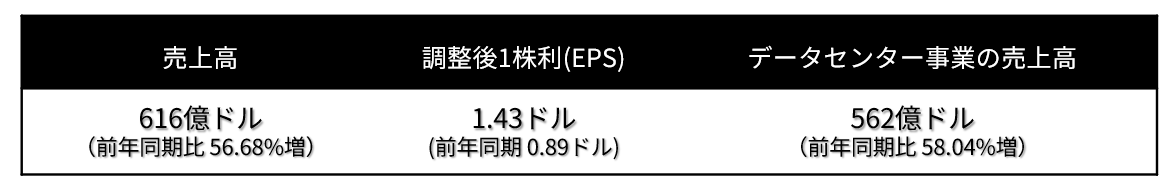 第4四半期コンセンサス予想