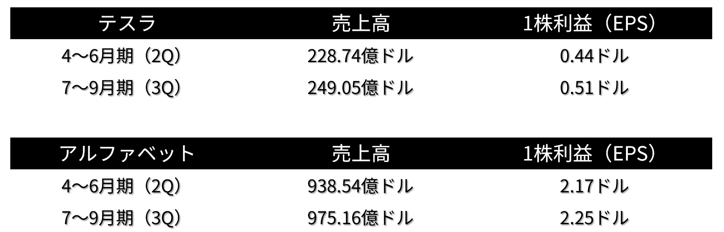 売上高1株利益（EPS）のアナリスト予想