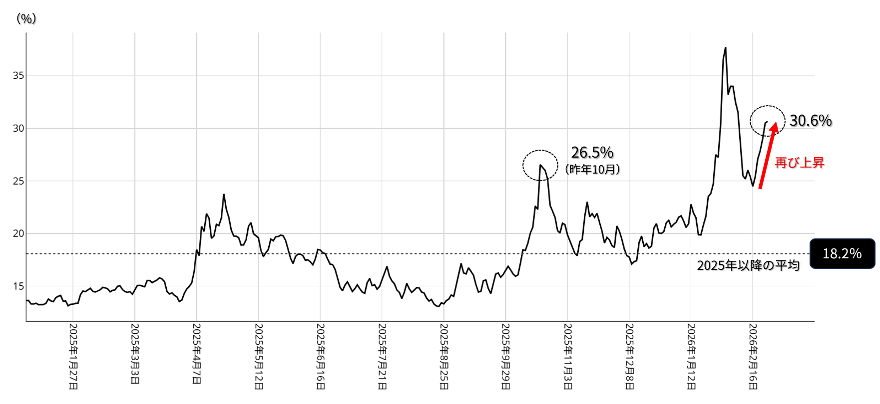 金価格の予想変動率：2025年1月以降