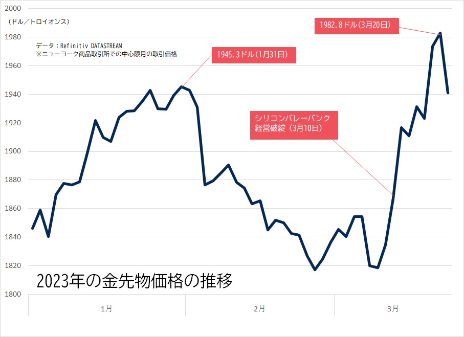 相場データ集 株価指数債券先物版 | quantoxfondacija.rs