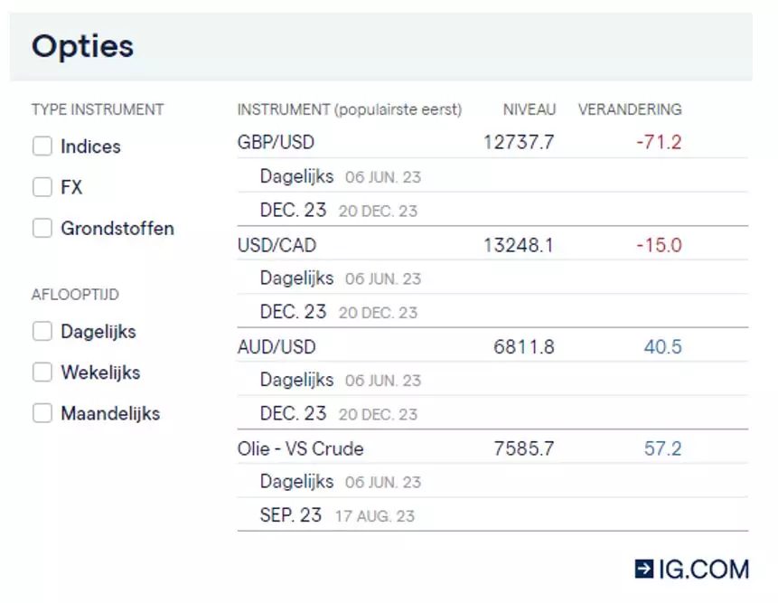 Screenshot van ons platform met enkele van de beschikbare optiemarkten.