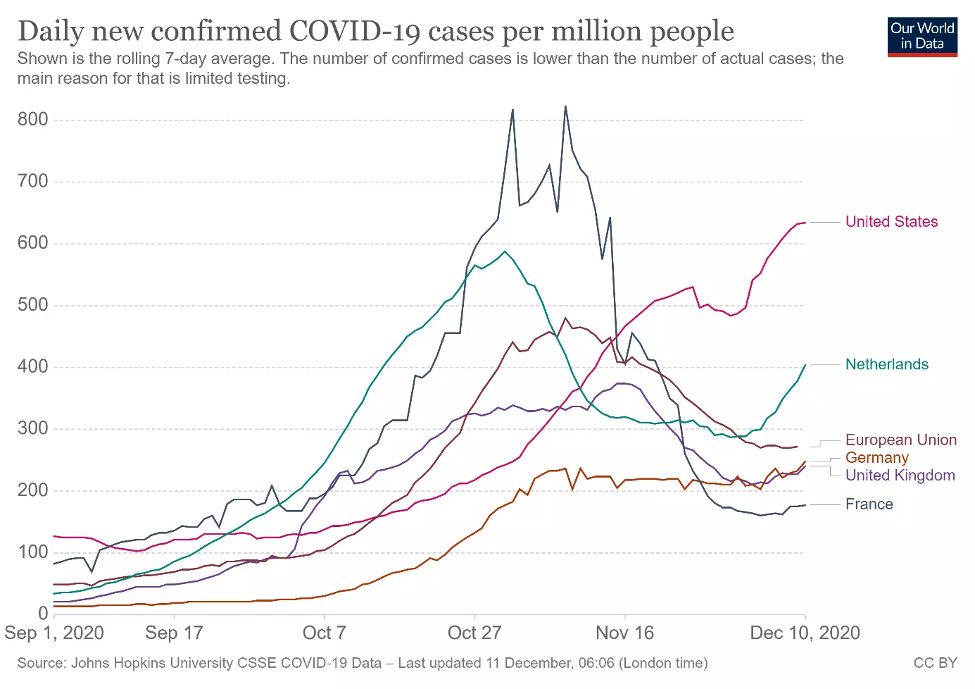 coronavirus besmettingen in de wereld
