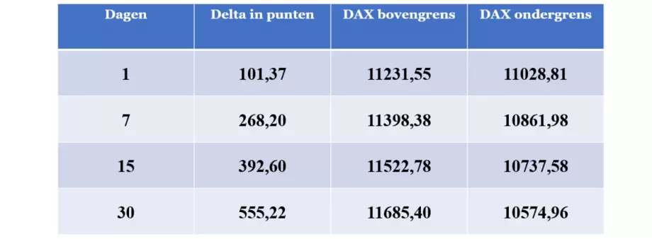 Geschatte Volatiliteit op basis van DAX-NEW