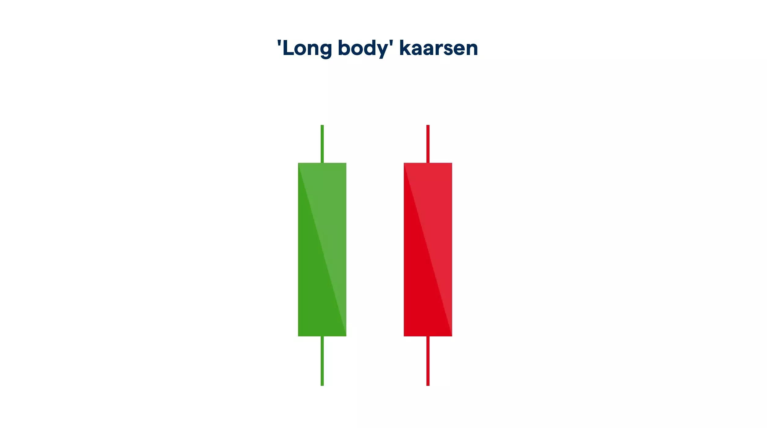 'Long body' kaars