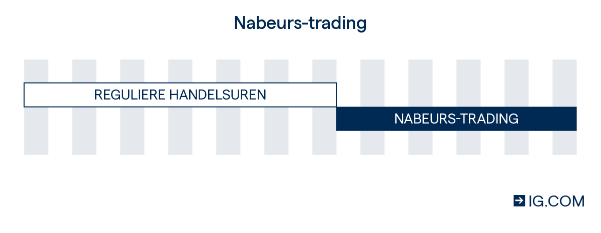 Nabeurs-trading