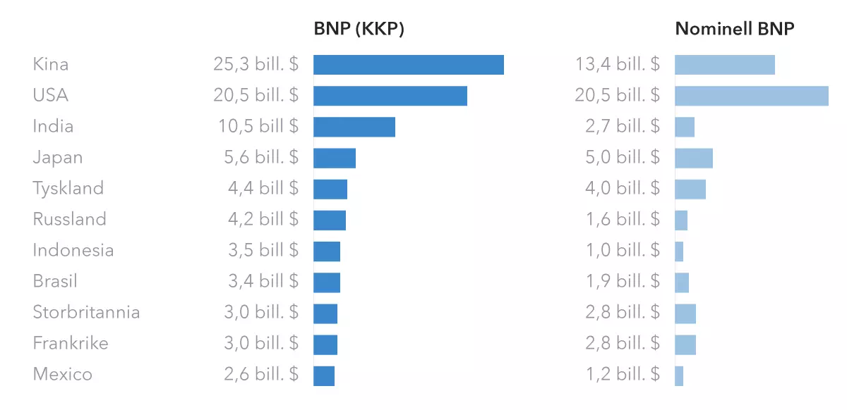 Normal vs. KKP BNP