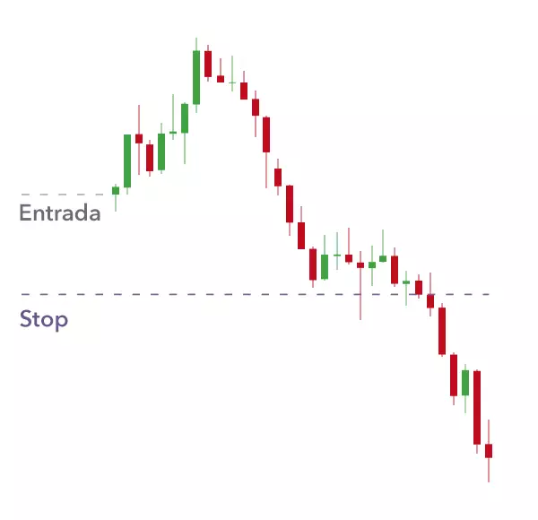 Price chart