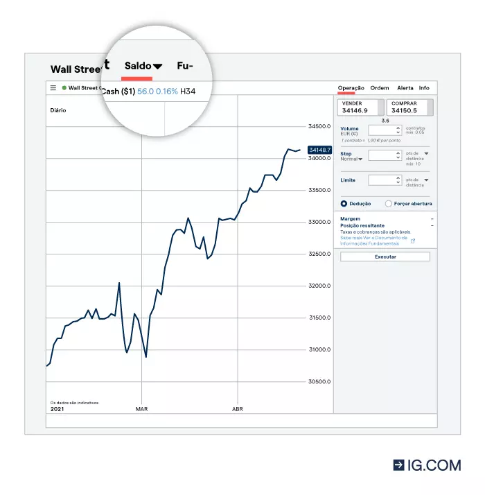 Uma captura de ecrã da plataforma de negociação da IG que mostra onde está o botão para alternar entre o mercado a dinheiro ou spot e o mercado de futuros.