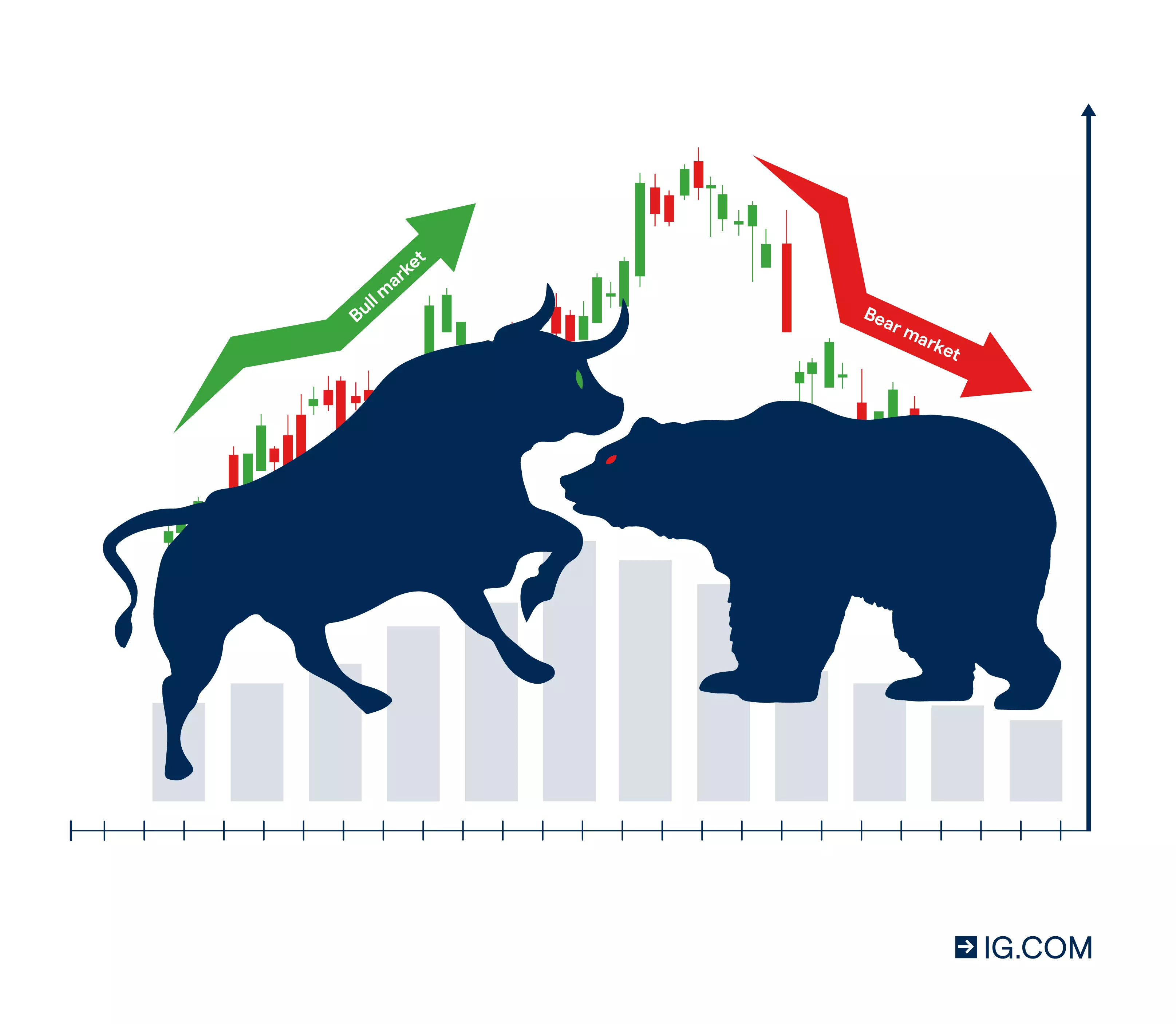 Bull/bear market