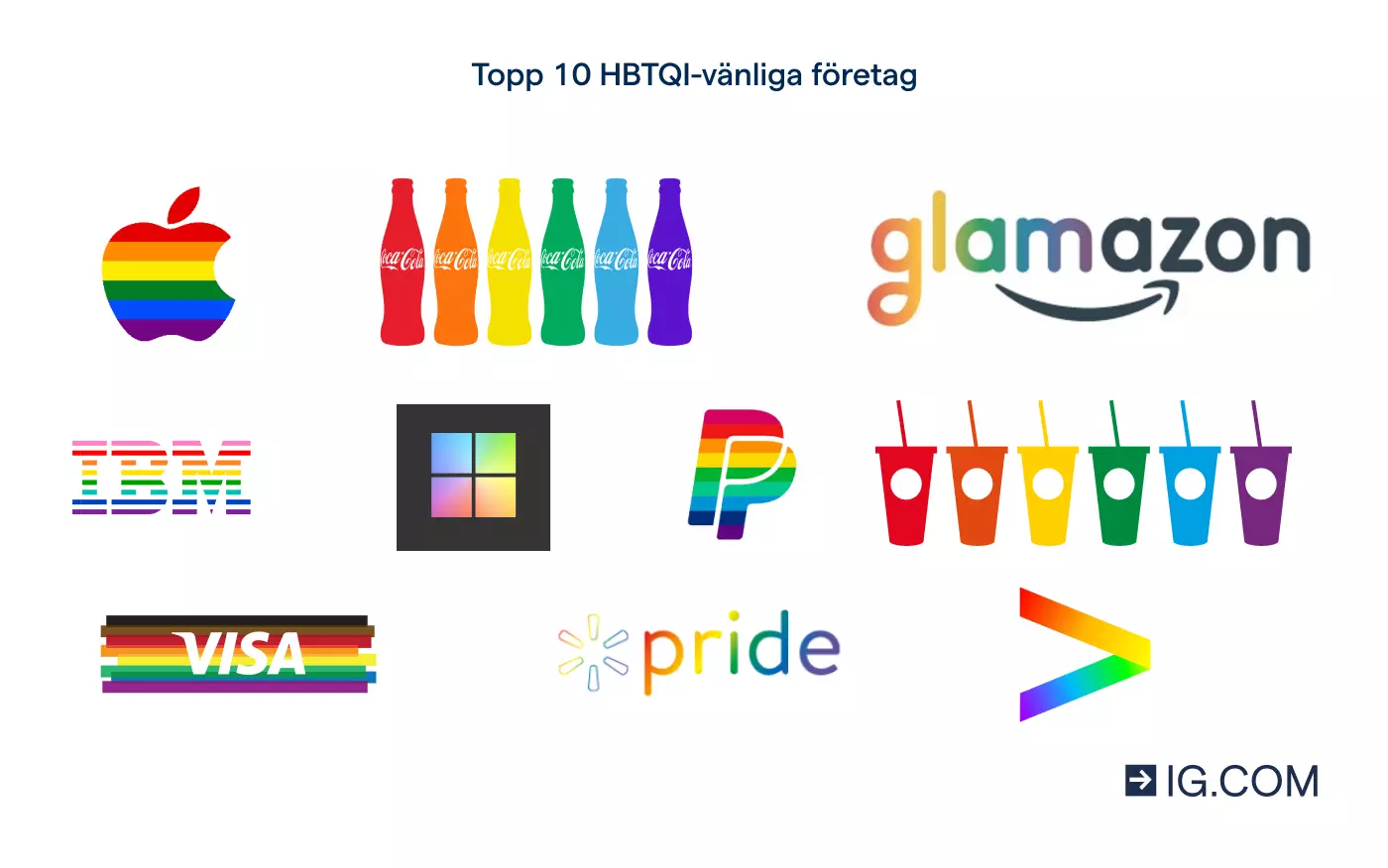 Topp 10 företag som stöttar HBTQI-rättigheter 2022