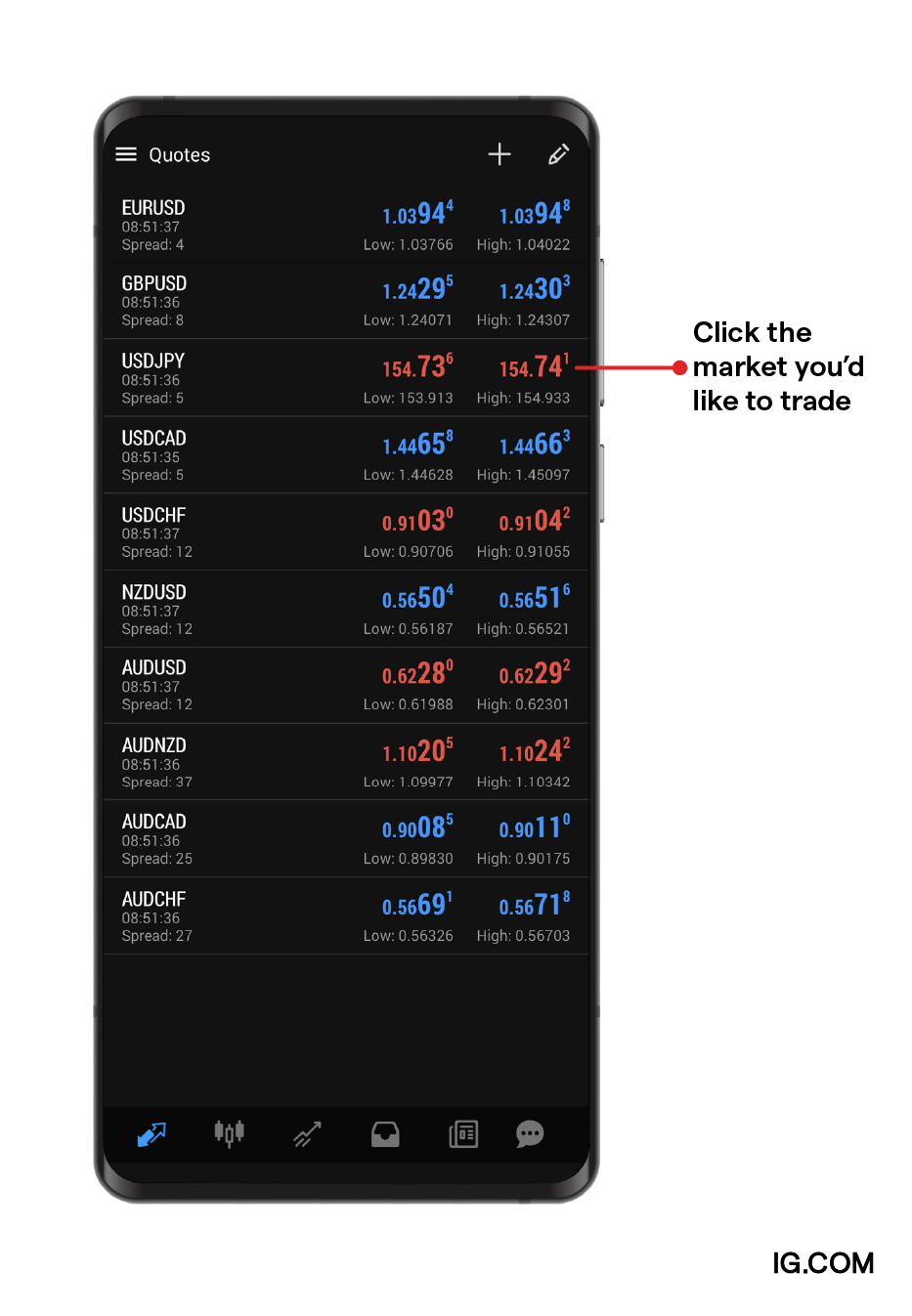 Click the market you’d like to trade