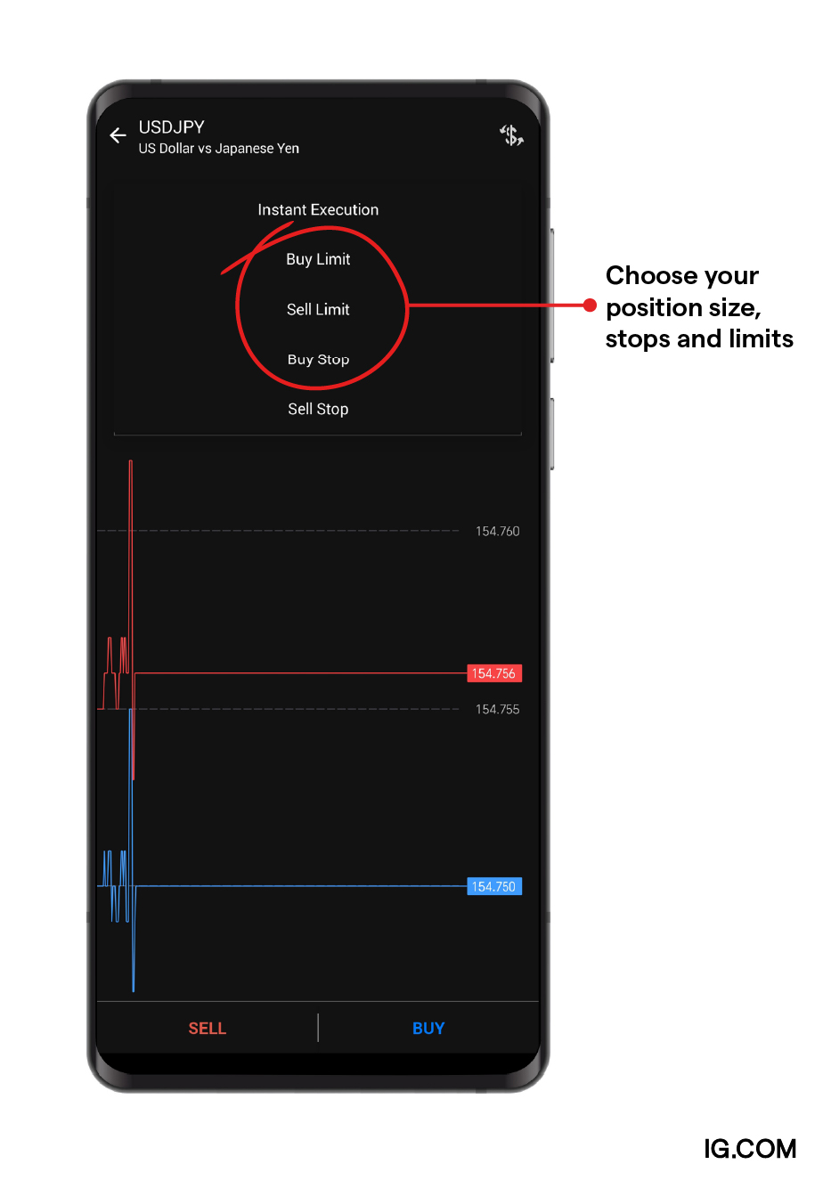 Choose your position size, stops and limits