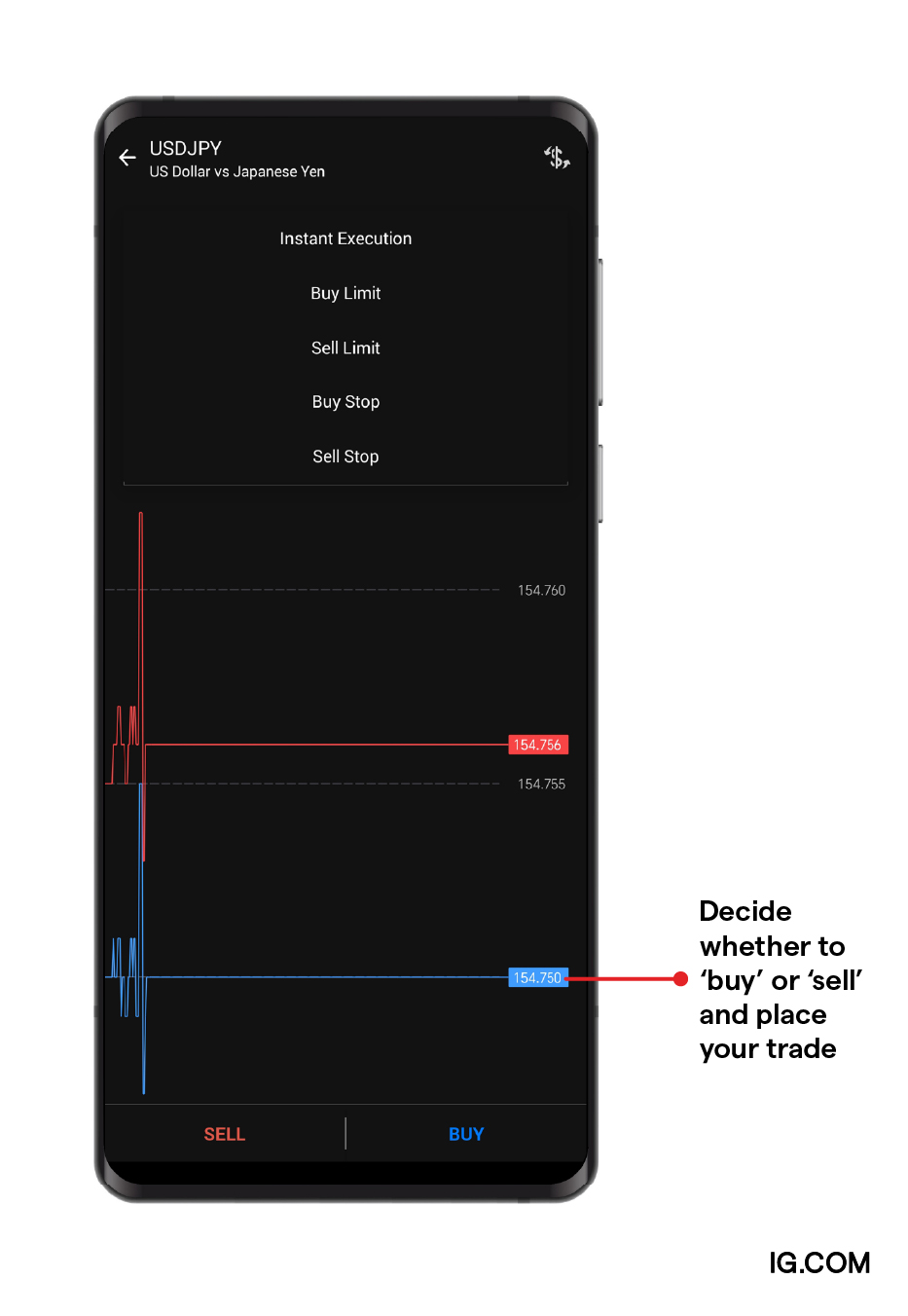 Decide whether to ‘Buy’ or ‘Sell’ and place your trade