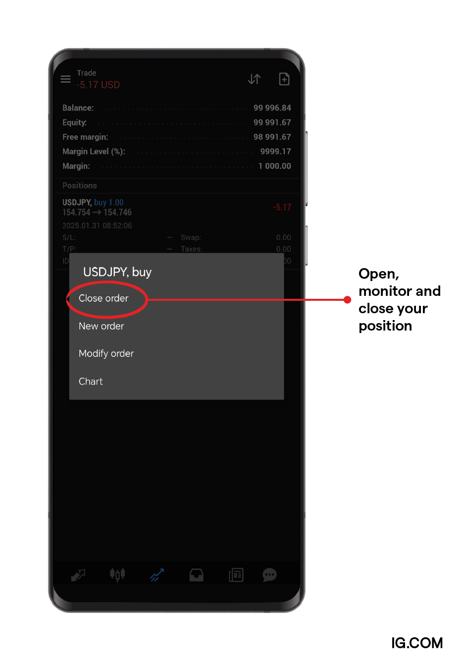 Decide whether to ‘Buy’ or ‘Sell’ and place your trade