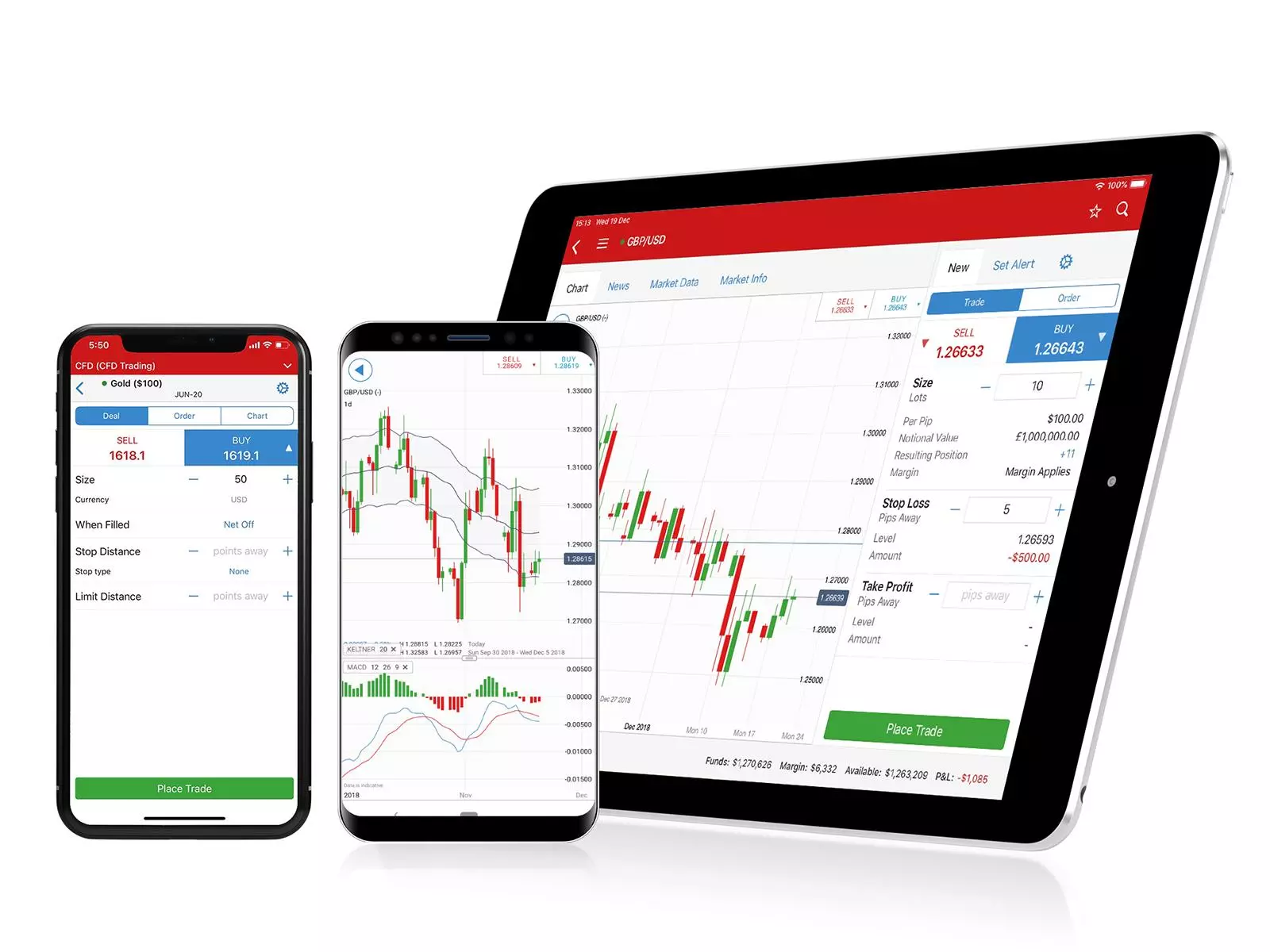 Beispiele für die Handelsplattform von IG auf Mobilgeräten, mit einem Handelsticket und für Charts, die auf Handybildschirmen und einem Tablet angezeigt werden.
