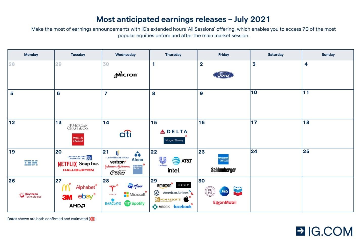 Earnings Season And Reports All You Need To Know