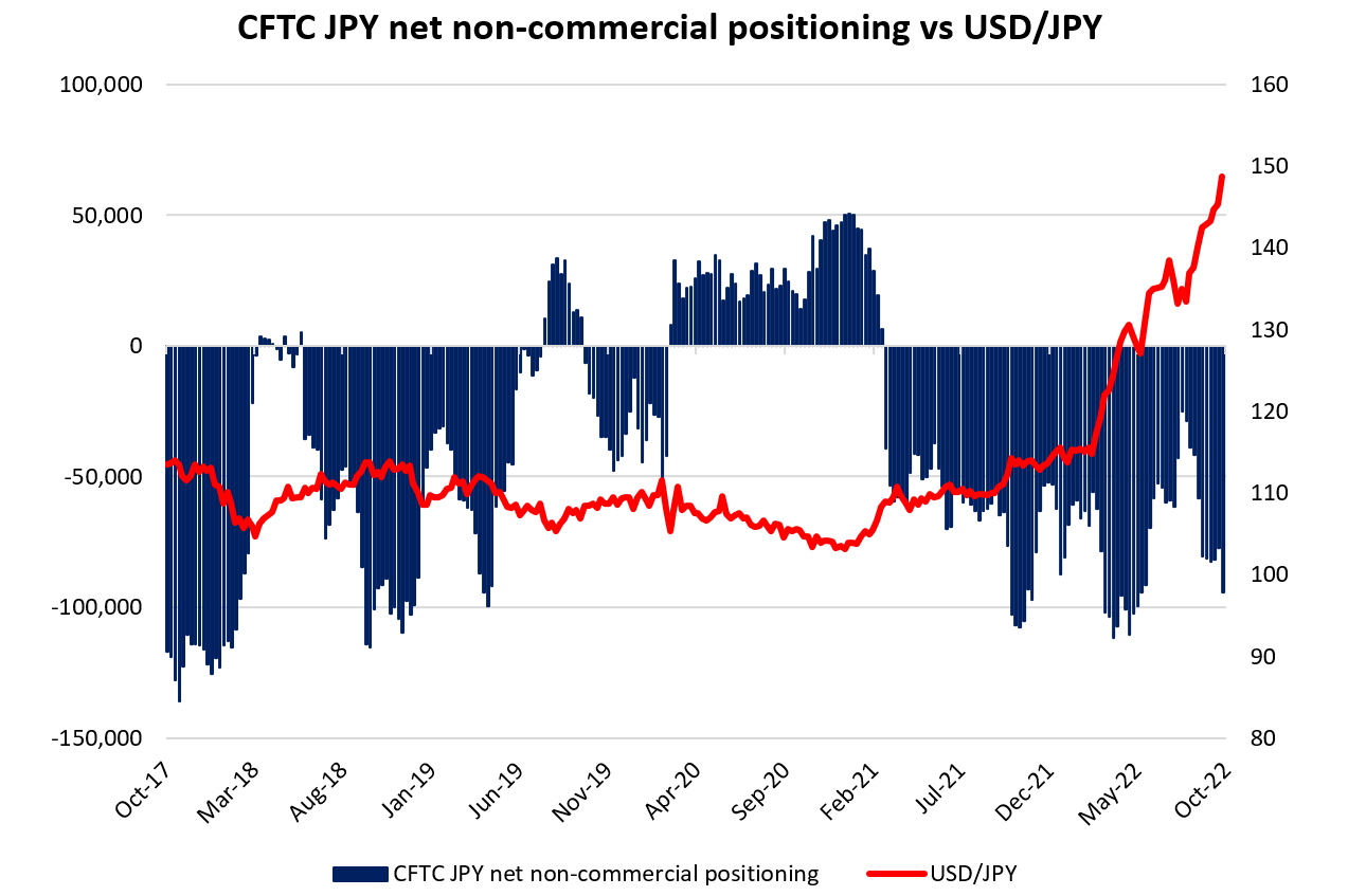 SGX_CFTC_221025.png