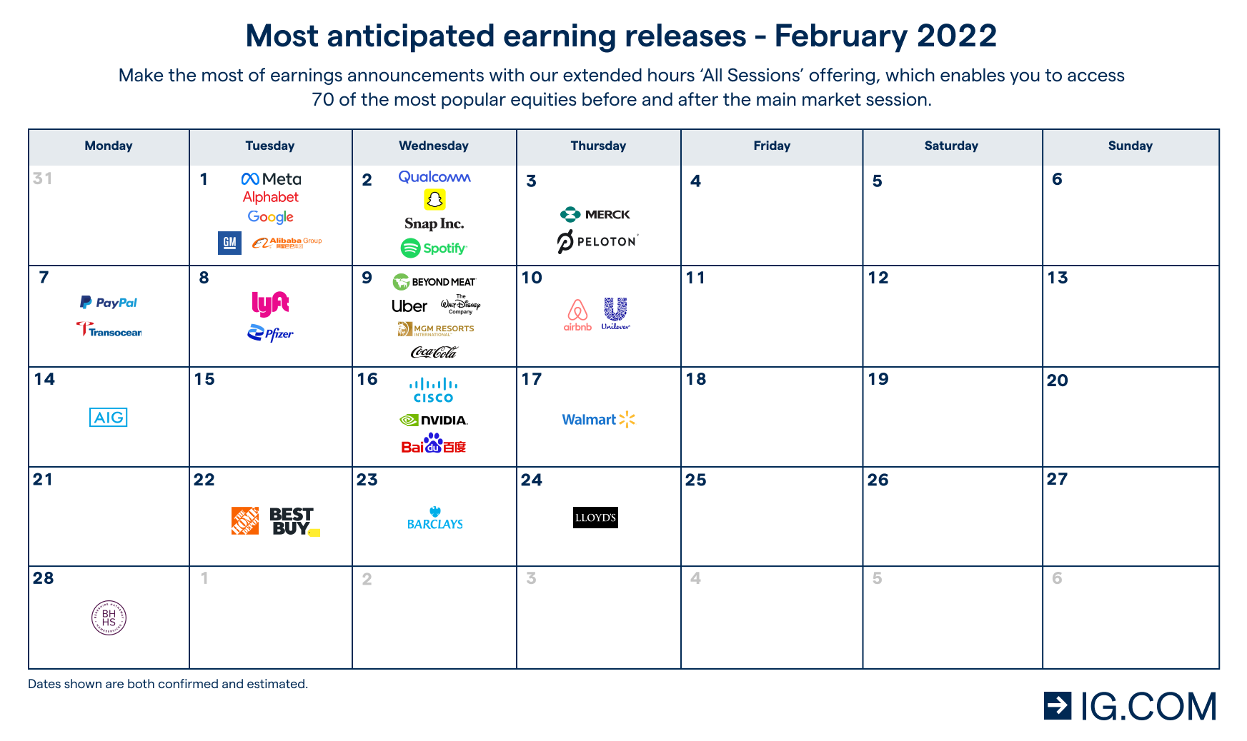 Earnings Report Calendar 2022 Earnings Season And Reports: All You Need To Know