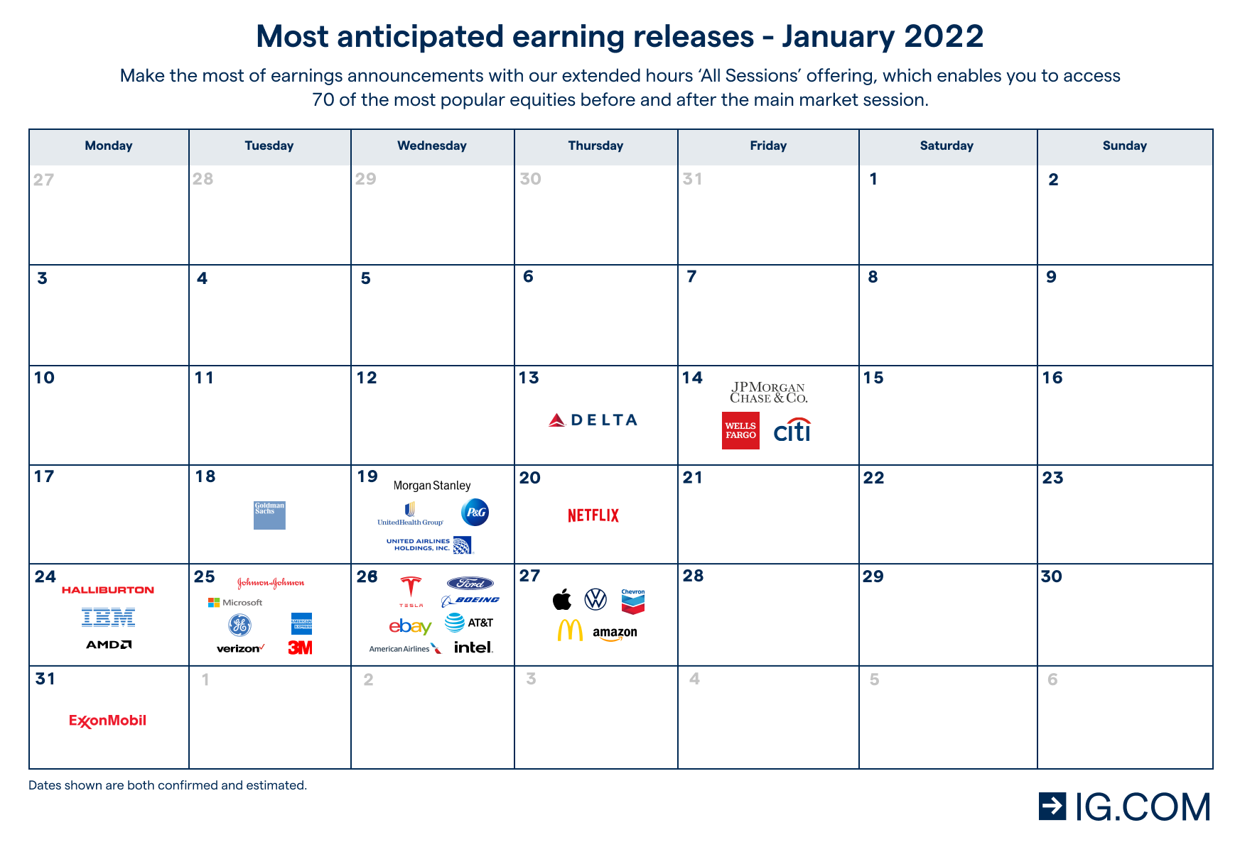 2022 Earnings Calendar Earnings Season And Reports: All You Need To Know