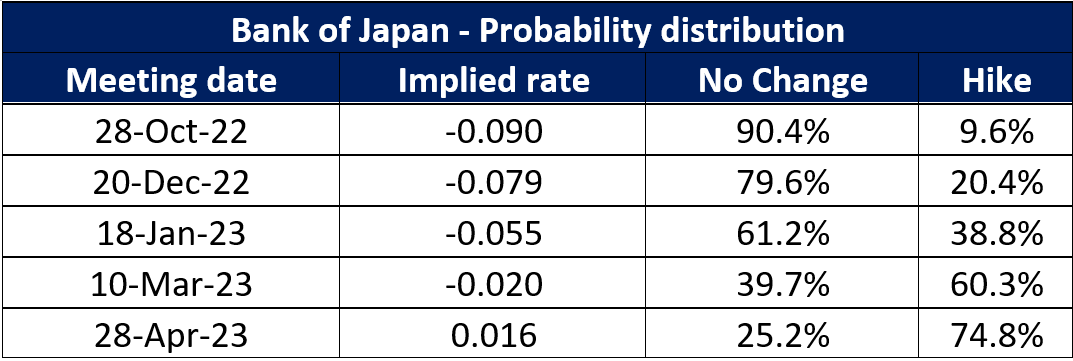 SGX_Probability_221025.png