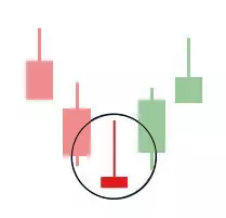 The inverted hammer candlestick