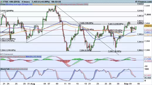 FTSE 100