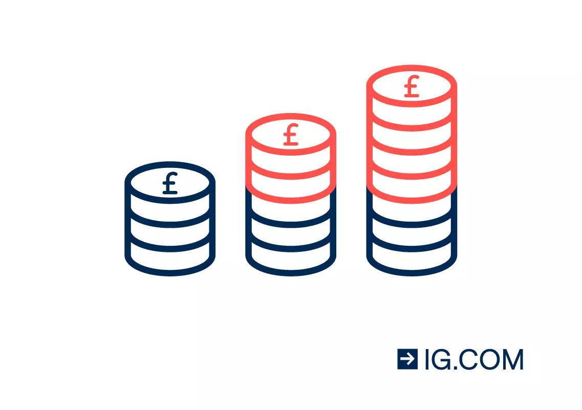 Image of three stacks of coins with the pound currency symbol showing on the top coin of each stack. The stacks grow progressively bigger.