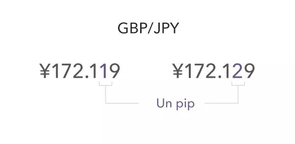 GBP/JPY