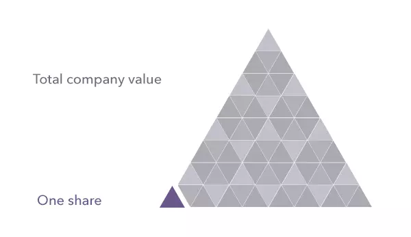 Total Company Value