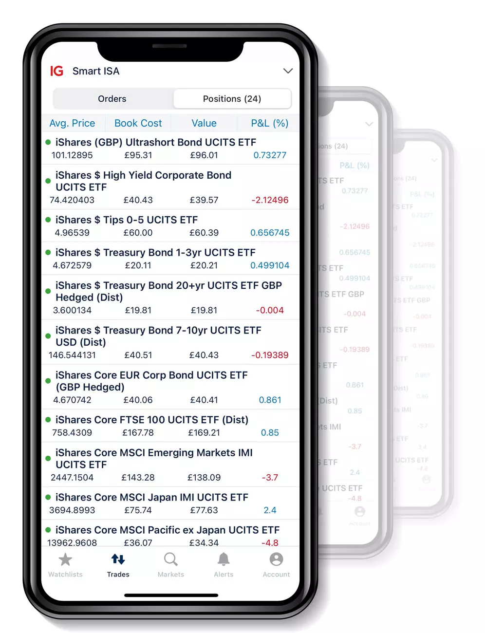 image of investment platform on mobile device