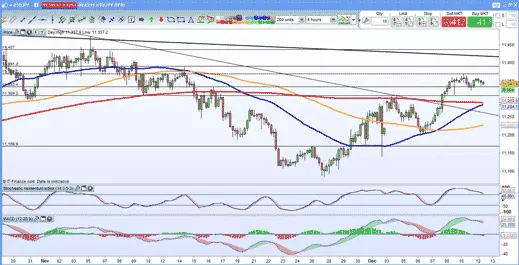 USD/JPY price chart