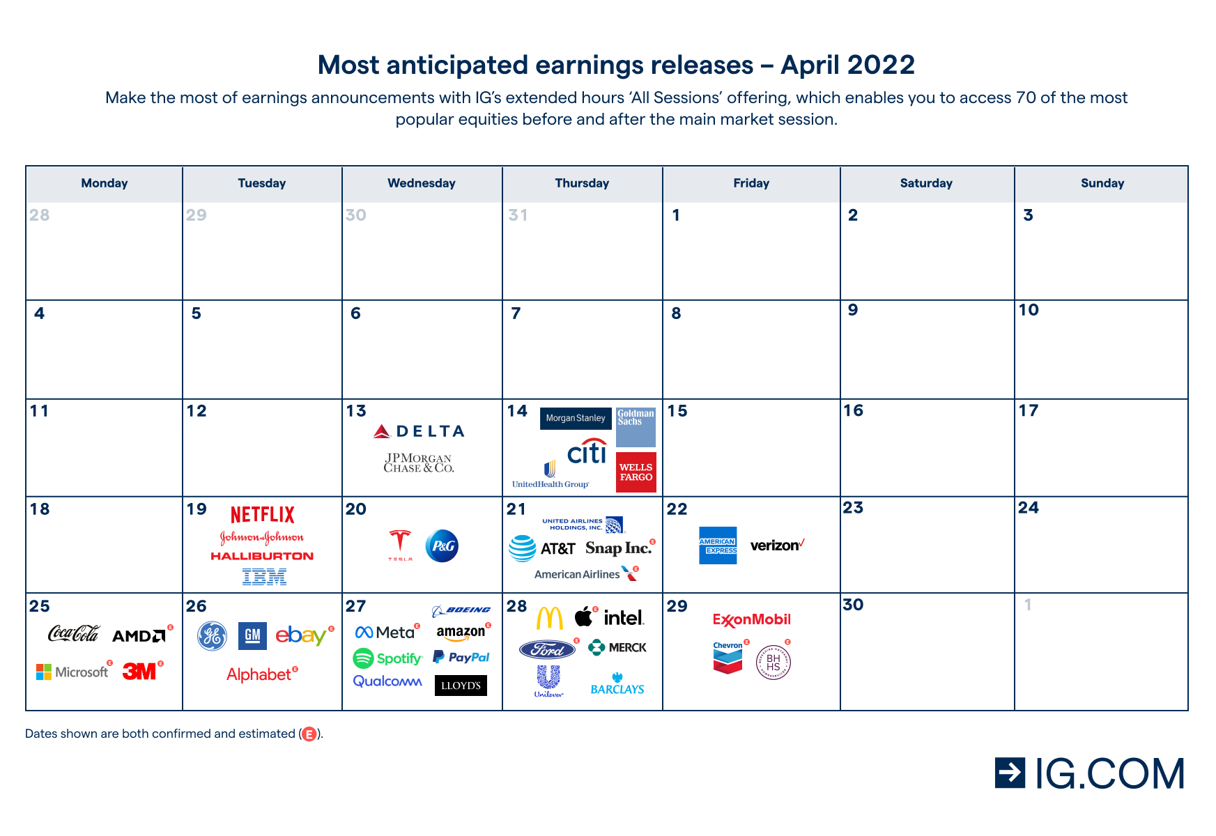 Earnings Season Reports Calendar + How to Trade July 2022 IG UK