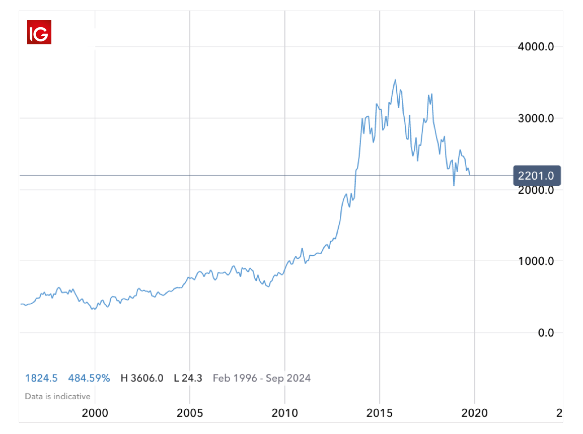 Should you invest in cannabis stocks? We look at the pros and cons