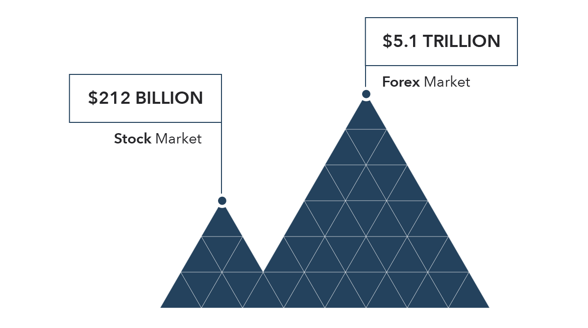 Forex market maker liquidity