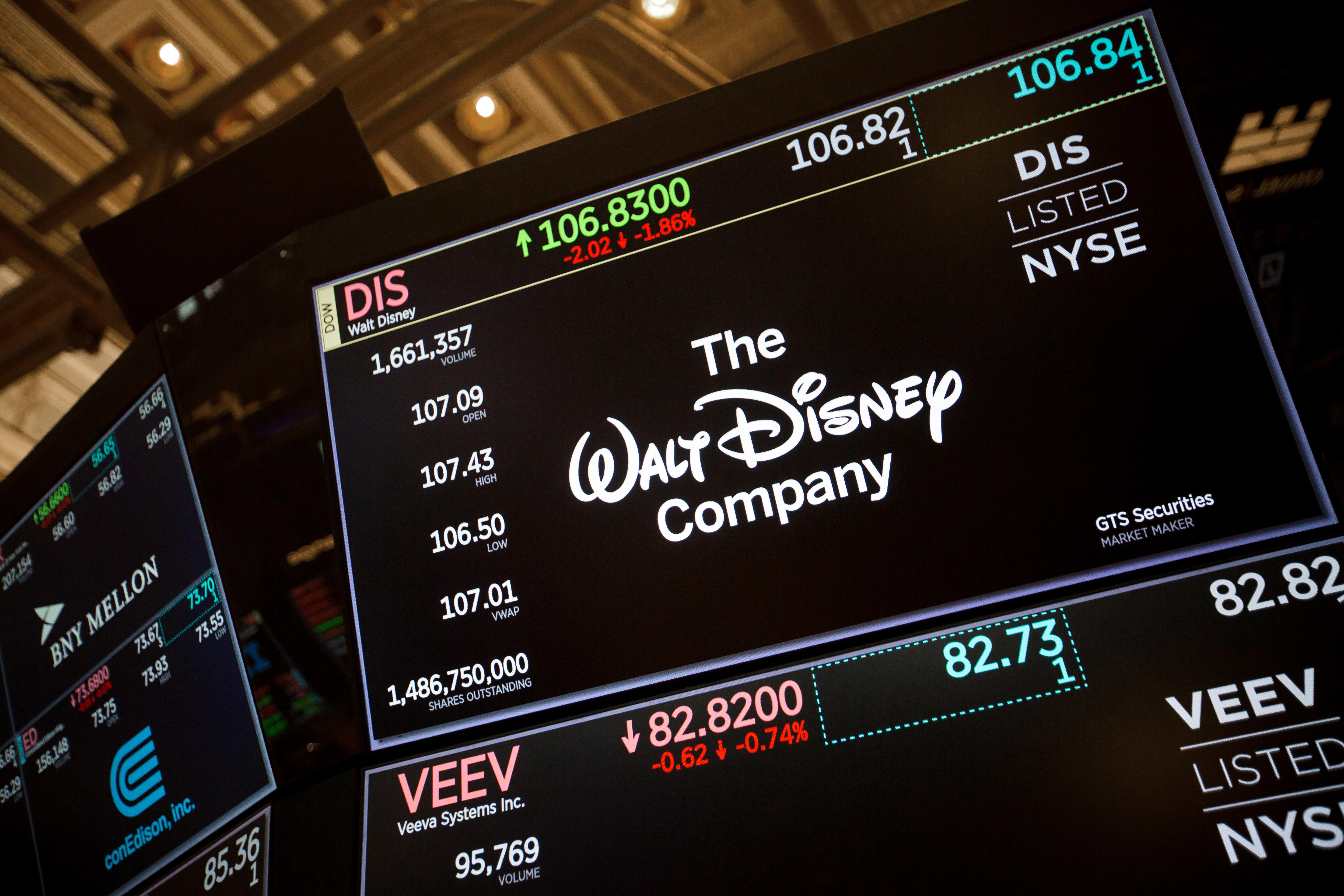 Disney (NYSEDIS) share price down 2 this week after unveiling new