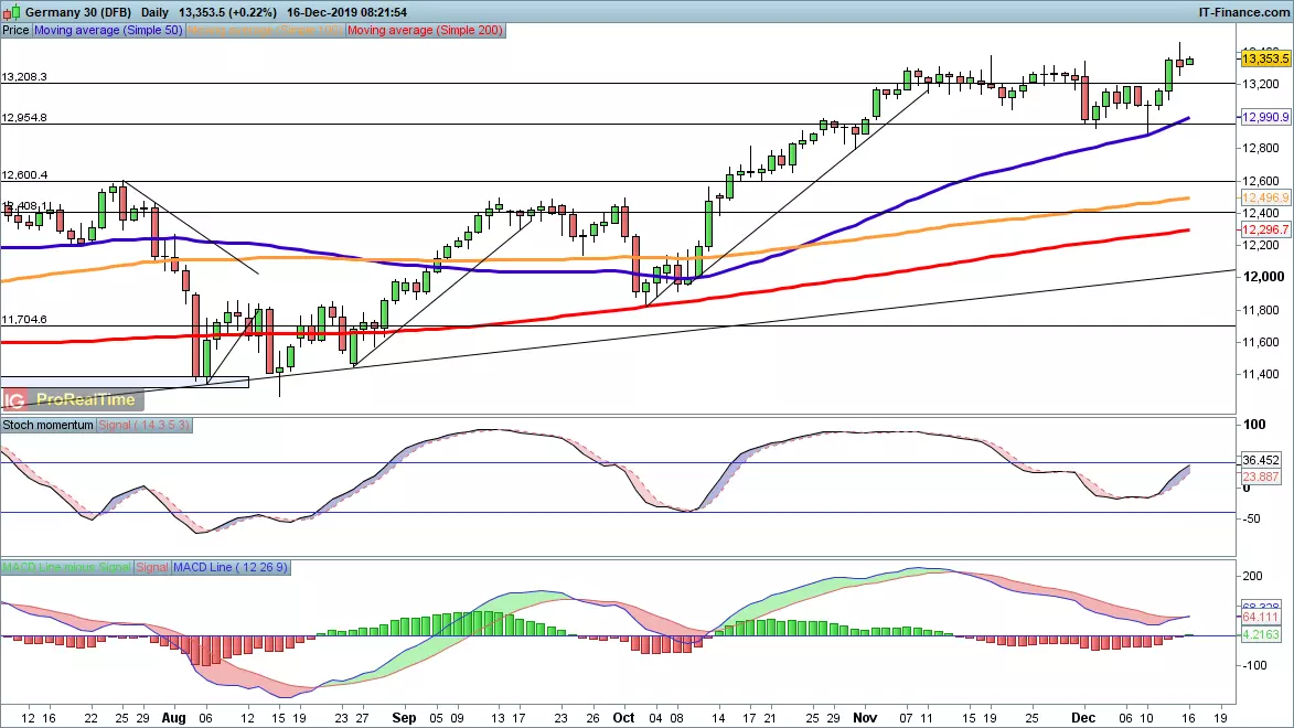 DAX chart