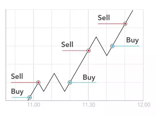 Scalping strategy explained