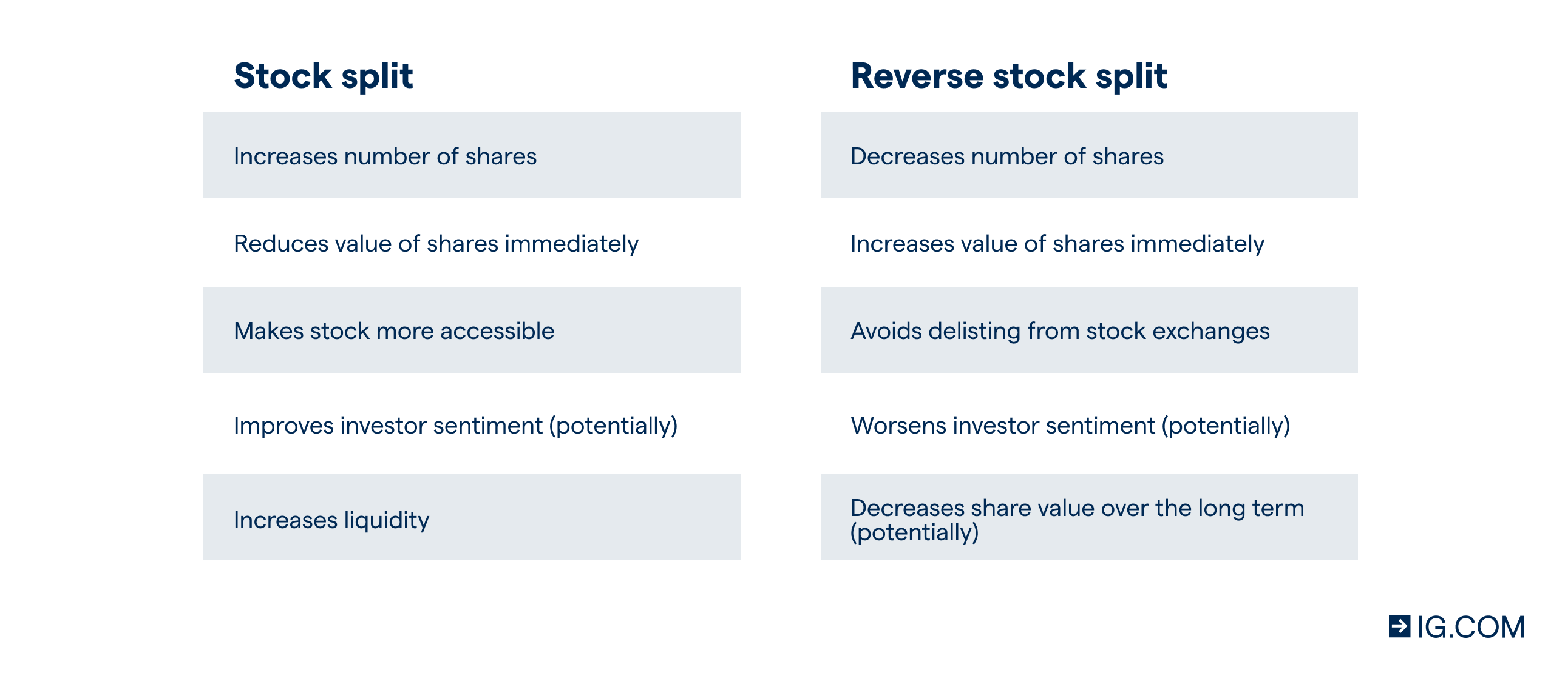 Stock Split And Reverse Stock Split Definition Examples And Top Companies Splits Ig En