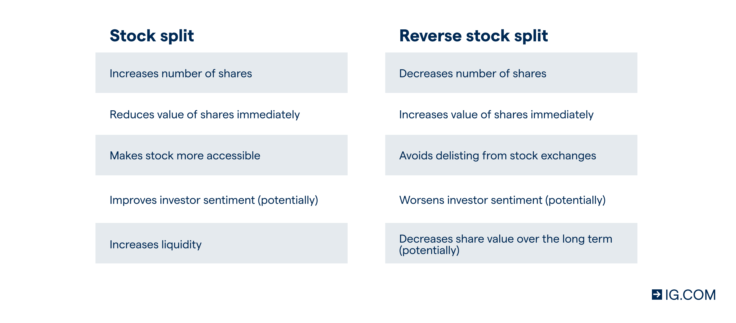 What Are Stock Splits?