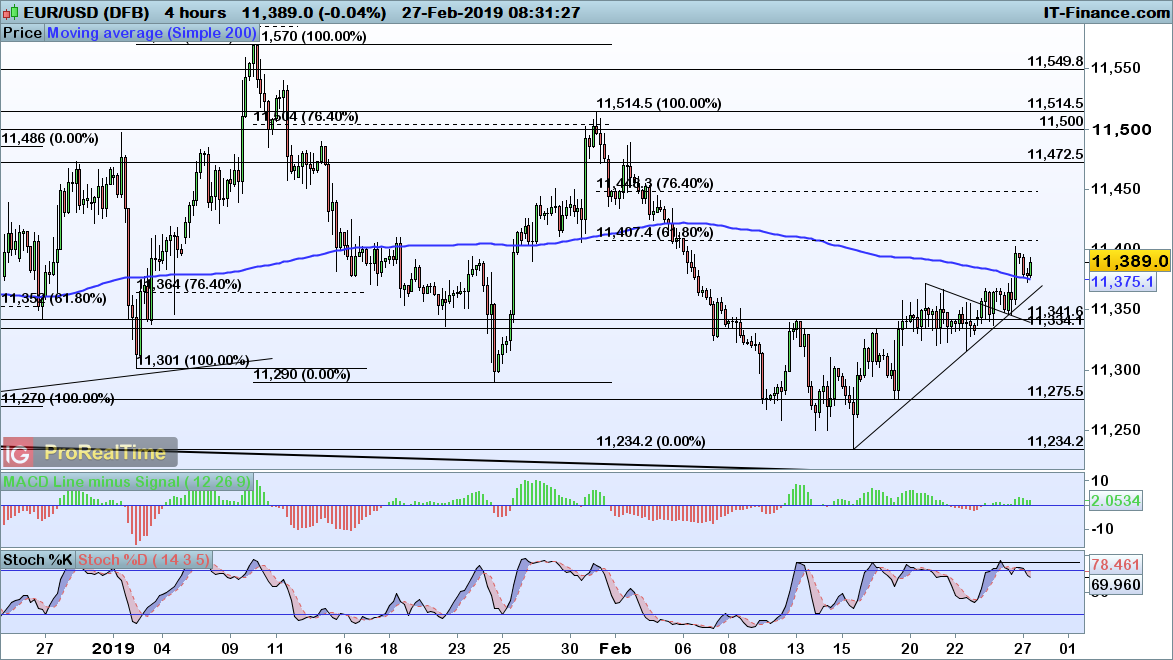 FX levels to watch: EUR/USD, GBP/USD and AUD/USD - IG UK