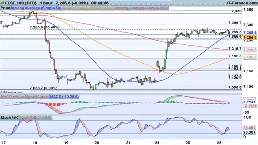 FTSE chart 