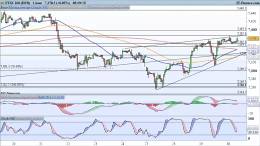 FTSE chart 