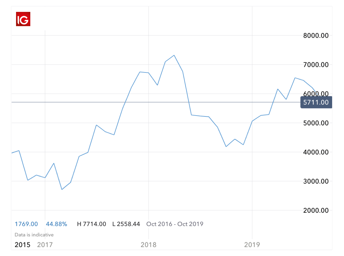 How to Invest in Solar Energy Stocks | Top 10 Solar Stocks ...