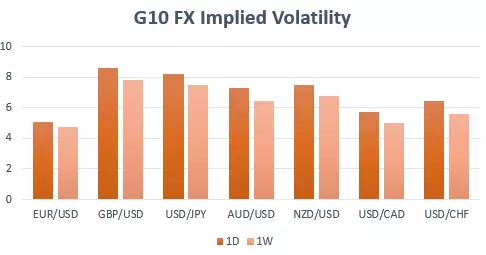 Top 10 most volatile currency pairs and how to trade them