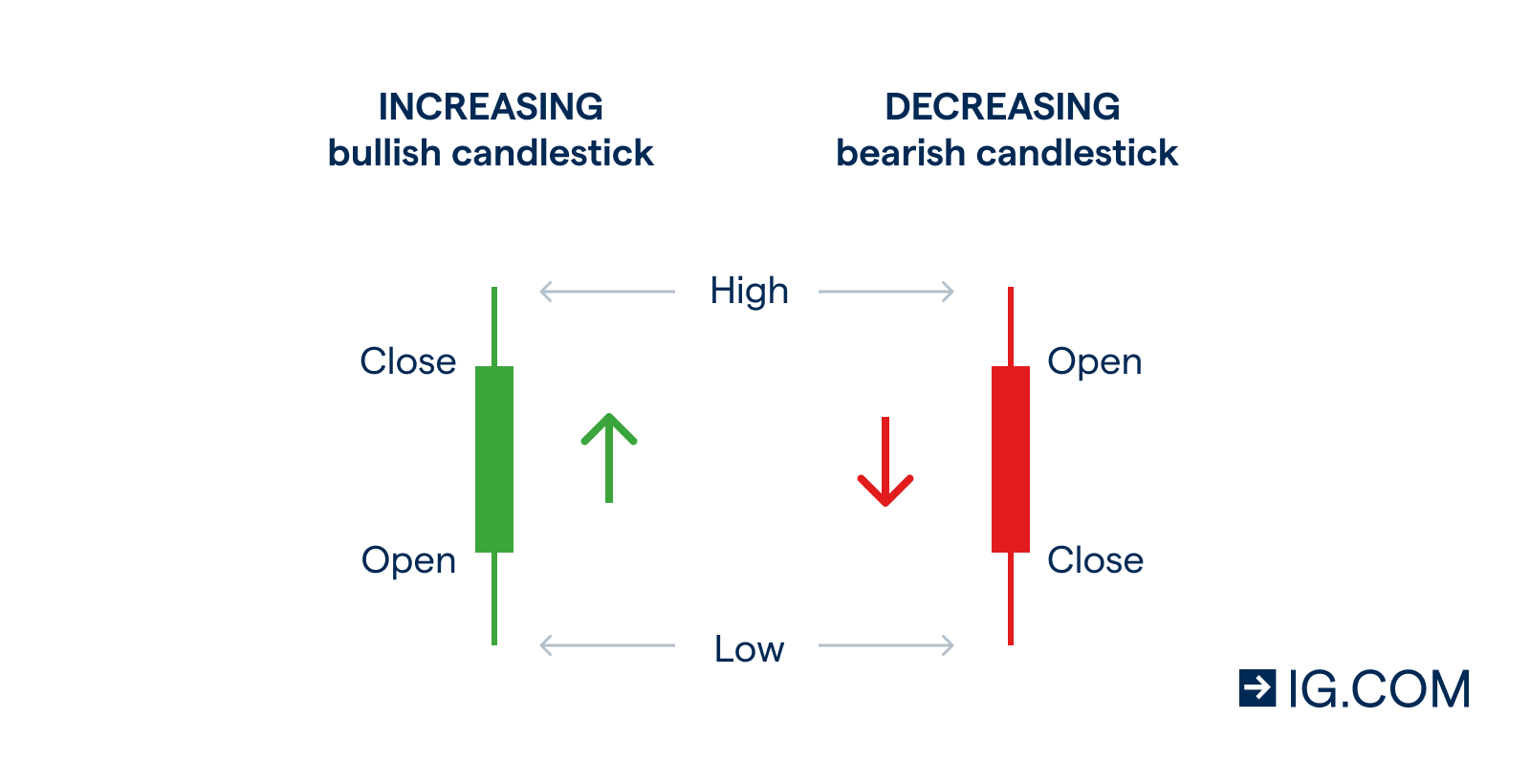 Gbp Jpy Investing And Trading Explained Ig En