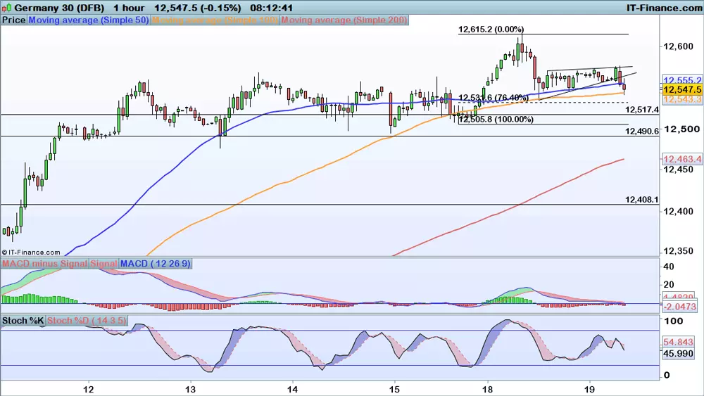 Germany30 chart